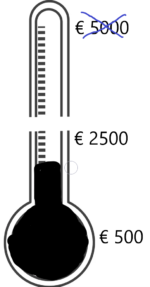 hulptransport-roma-bulgarije